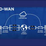 SD-WAN