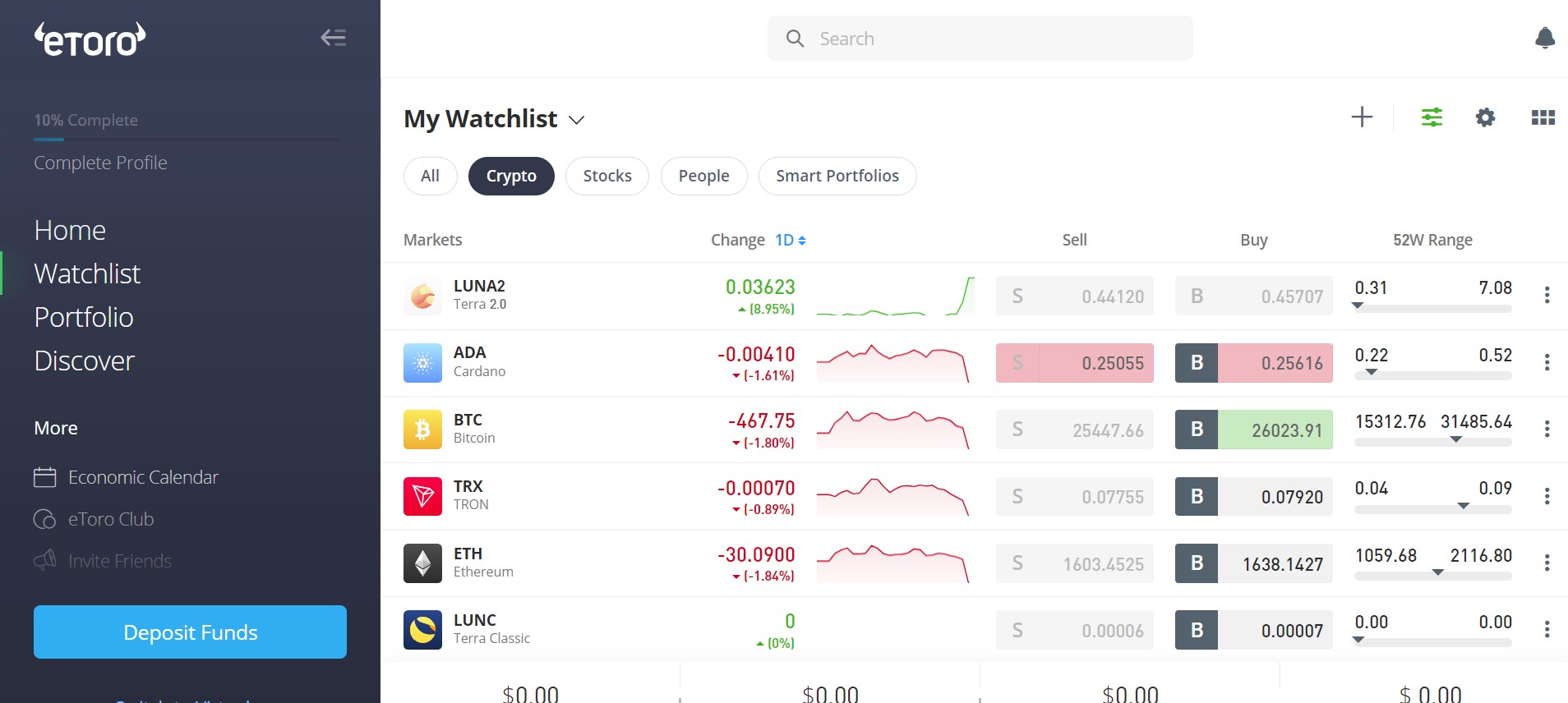 How to Buy Bitcoin on eToro1