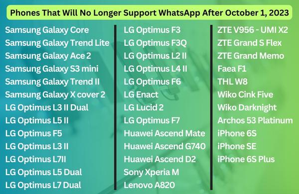 List of Phones Will No Longer Be Supported WhatsApp