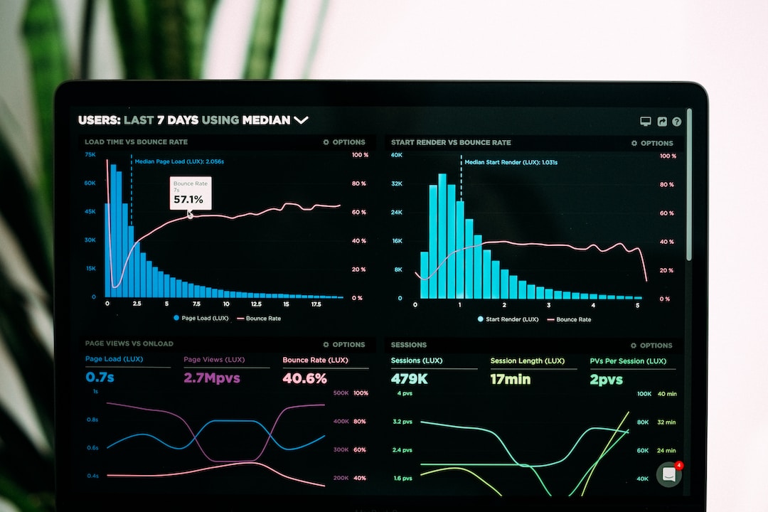 Two histograms displayed on a computer screen