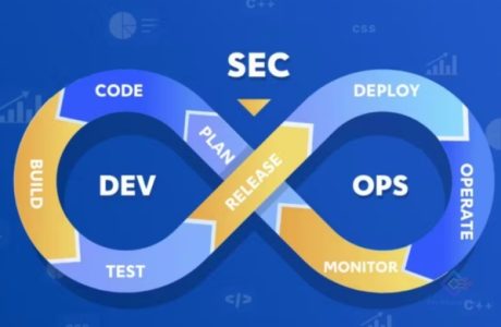 DevOps Workflows with Azure