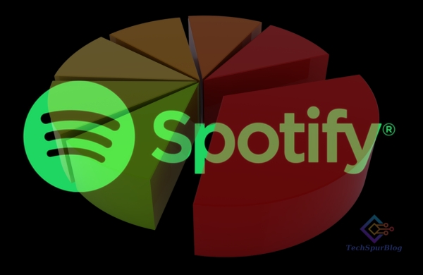 Spotify Pie Chart