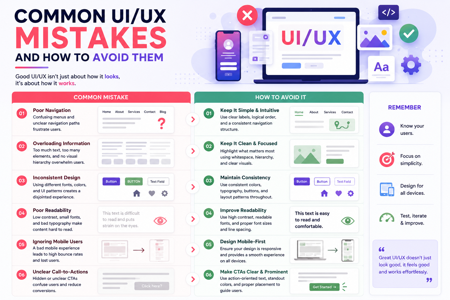 Common UI-UX Mistakes