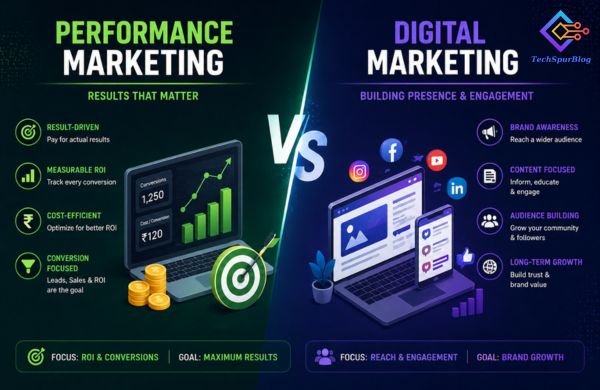 Performance vs digital marketing