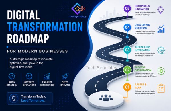 Digital Transformation Roadmap