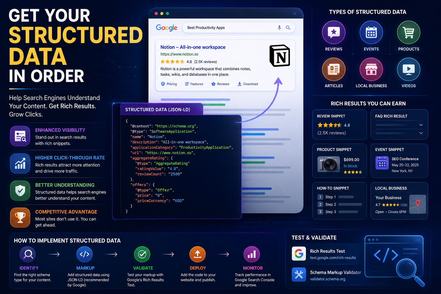 Get Your Structured Data in Order