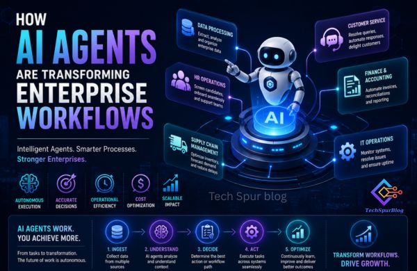 How AI Agents Are Transforming Enterprise Workflows